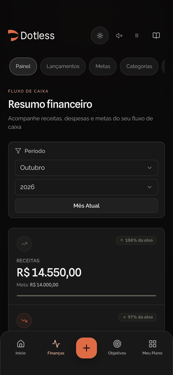 Tela Finanças do app Dotless em modo escuro, numa conta demo com dados fictícios: resumo financeiro de outubro de 2026, com receitas de R$ 14.550,00, 104% do alvo.